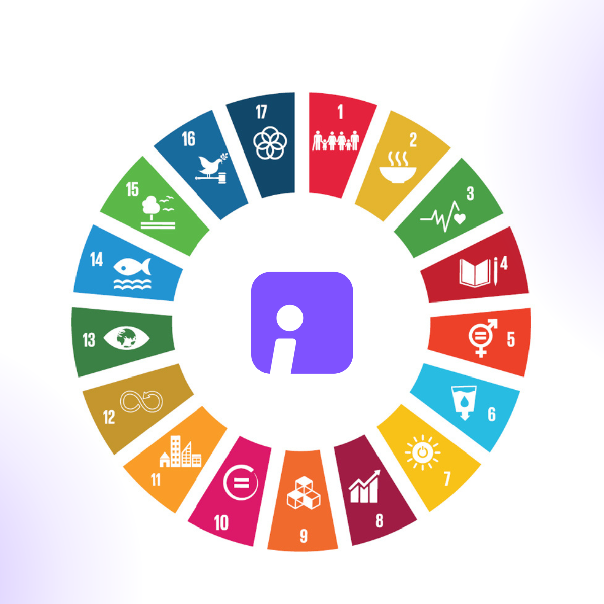 Placeholder image for Best in-class AI models